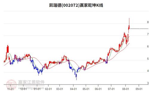 商貿(mào)代理行業(yè)延續(xù)多頭趨勢，旗下龍頭股凱瑞德、蘇豪弘業(yè)、中成股份一覽